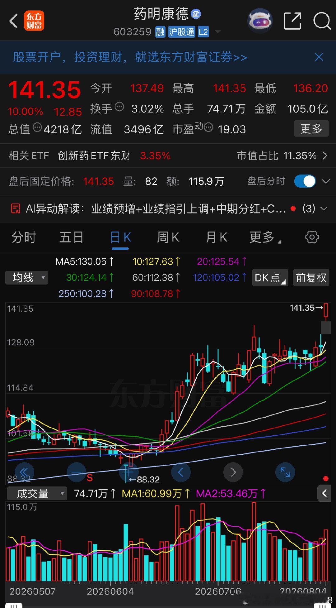 有望继续吃肉 