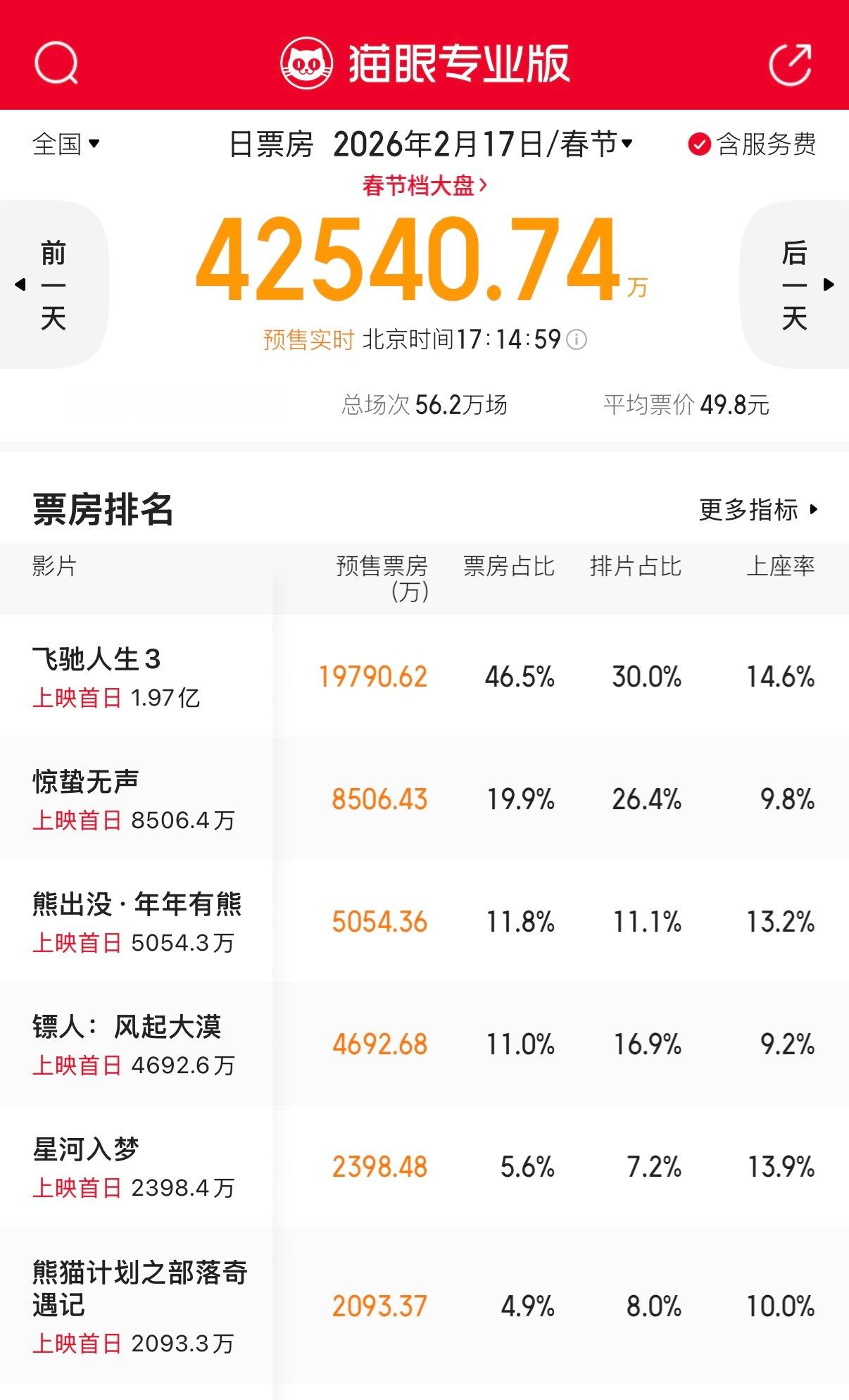 🔻今年春节档不知道看啥。🔻熊熊吗？除夕热点现场