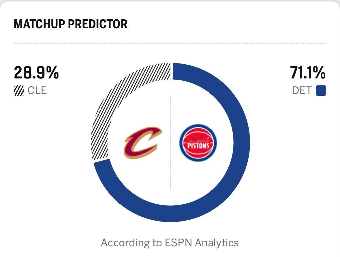 次轮G1：ESPN不看好骑士 