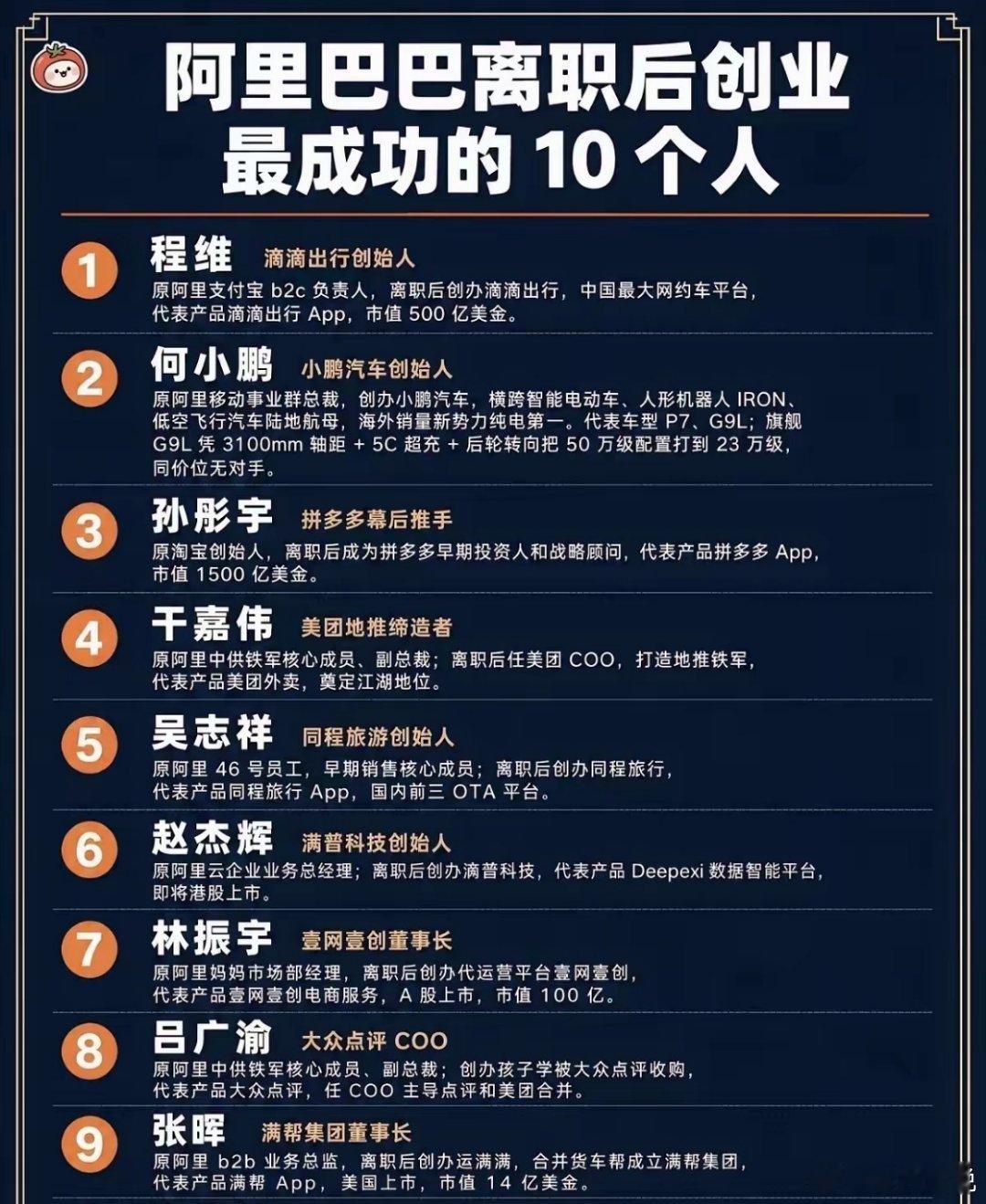 阿里真是堪称大厂出走创业的标杆 ​​​