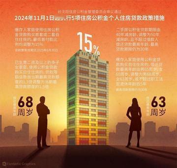 住房公积金新变革，你get到了吗？2025年元旦开始实施啦！
2025年就要到了