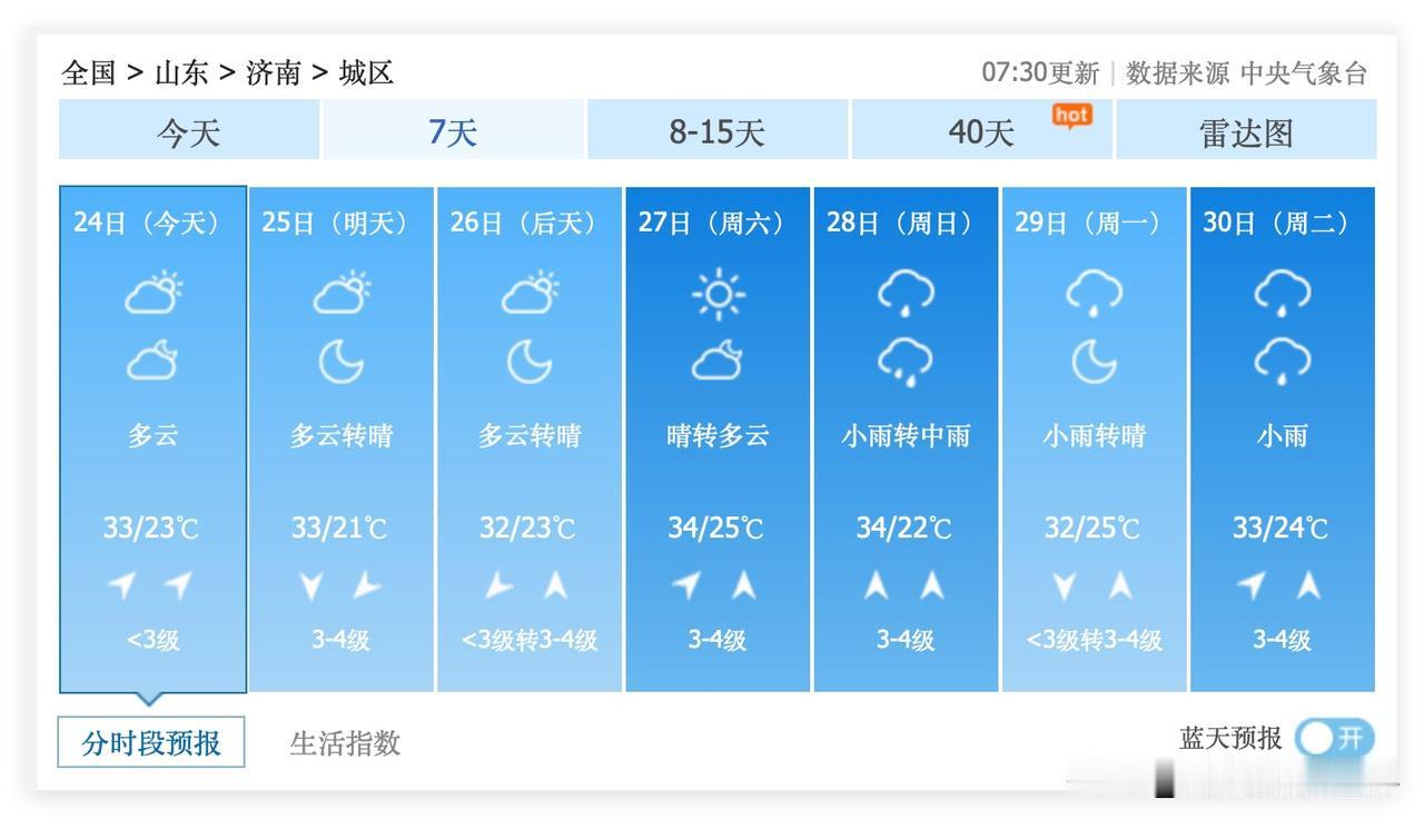 山东省济南市，即将迎来蒸煮模式，闷热桑拿天，很快就要杀到！6月28日到7月2日，