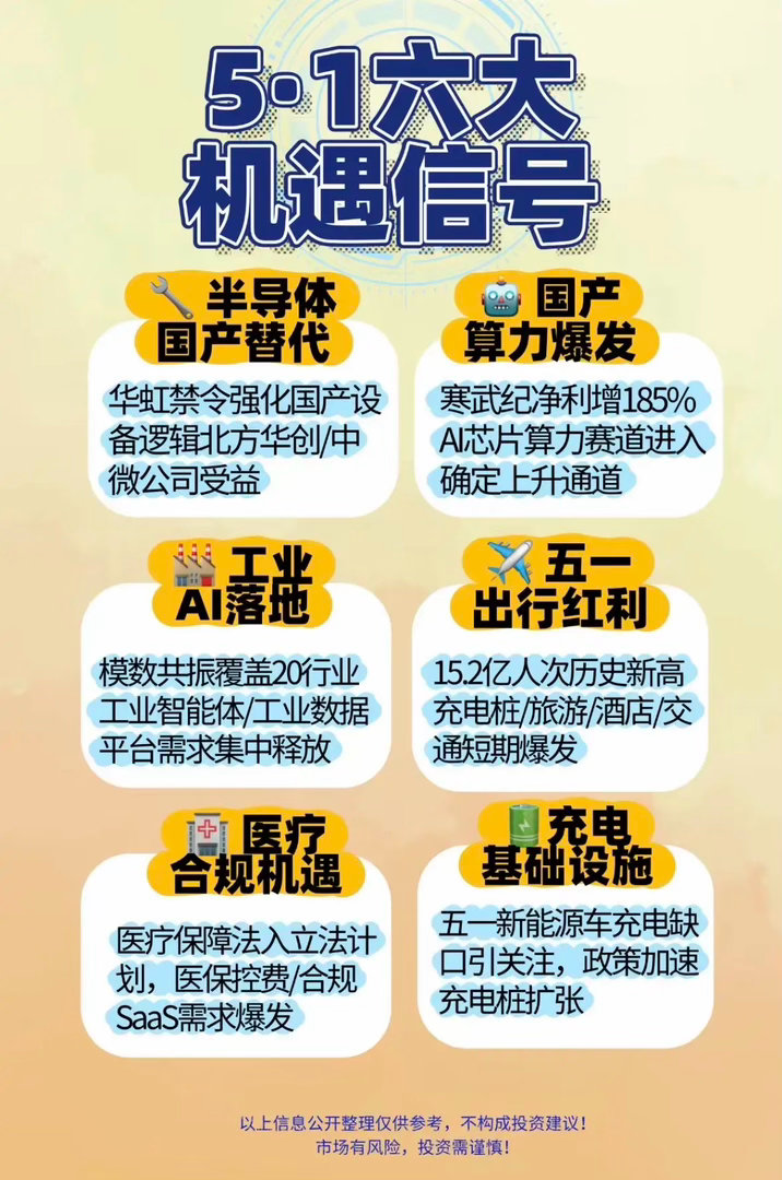 5.1六大机遇信号，抓住机遇，成就未来！2026年五一前后可是暗藏着不少机遇。从