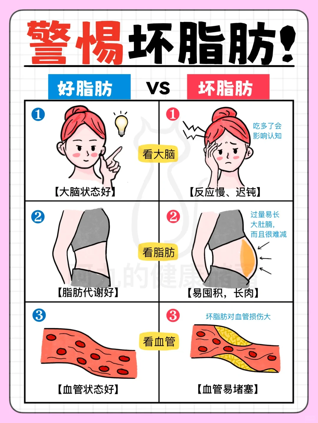 警惕‼️小心【坏脂肪】害了你❗️