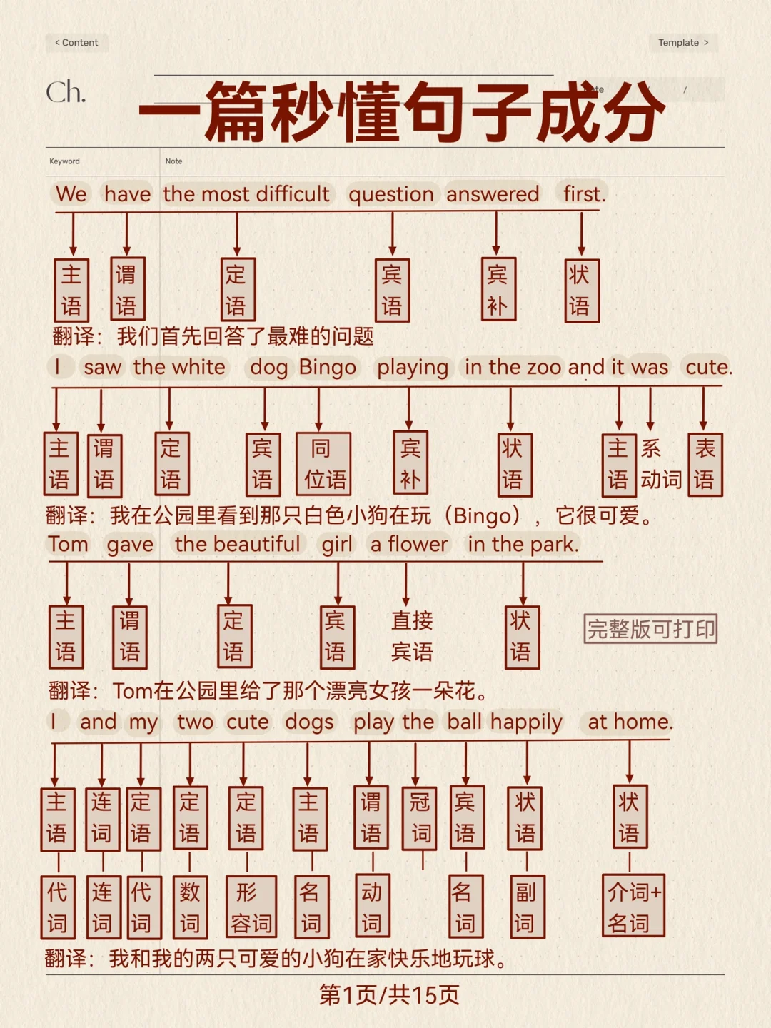 真！的！秒！懂！一篇搞定英语句子成分！太牛了！