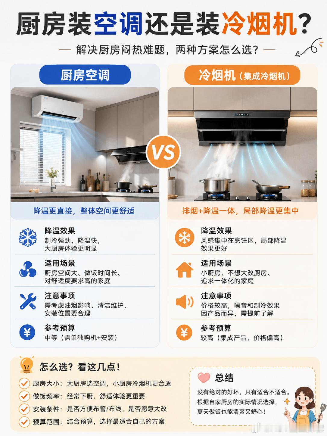夏天做饭真的不是热，是闷尤其炒菜十几分钟，油烟一起来，厨房像小蒸笼一样。厨房装空