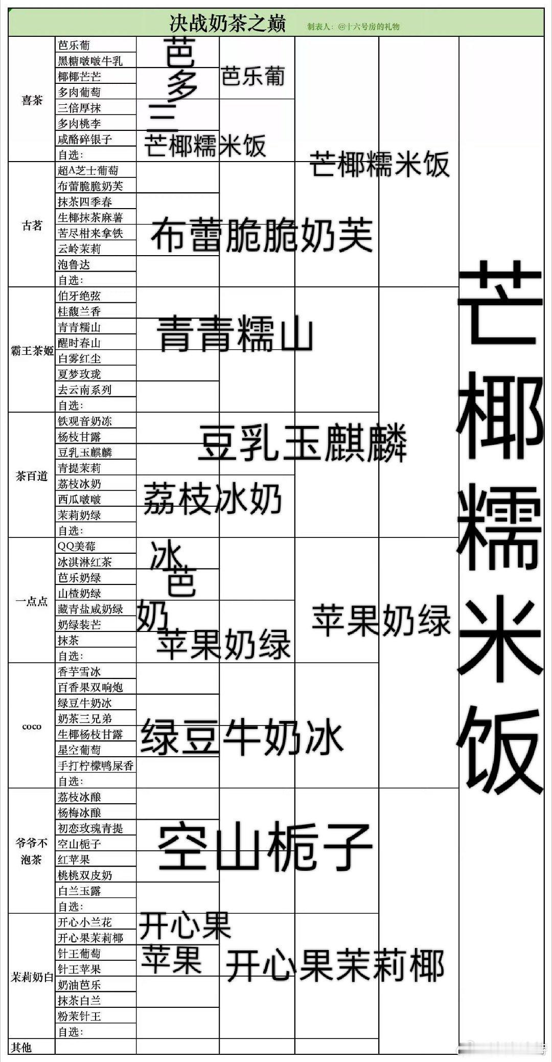 真的很爱点喜茶 