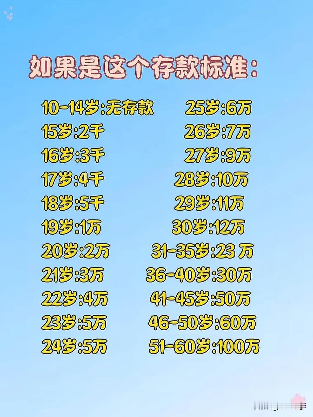 你达标了吗？