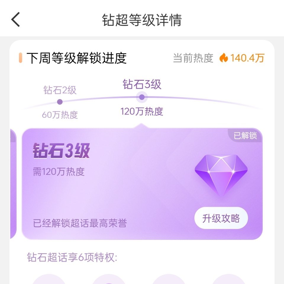 鞠婧祎超话目前热度值破140万了，已经远远超过钻3热度值，超话也上了热门第一，这