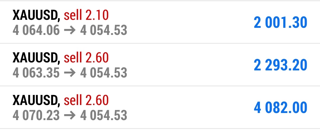 现货黄金现货黄金午后金价整体盘面走势与老程给出的反弹高空策略完美契合，如期反弹至