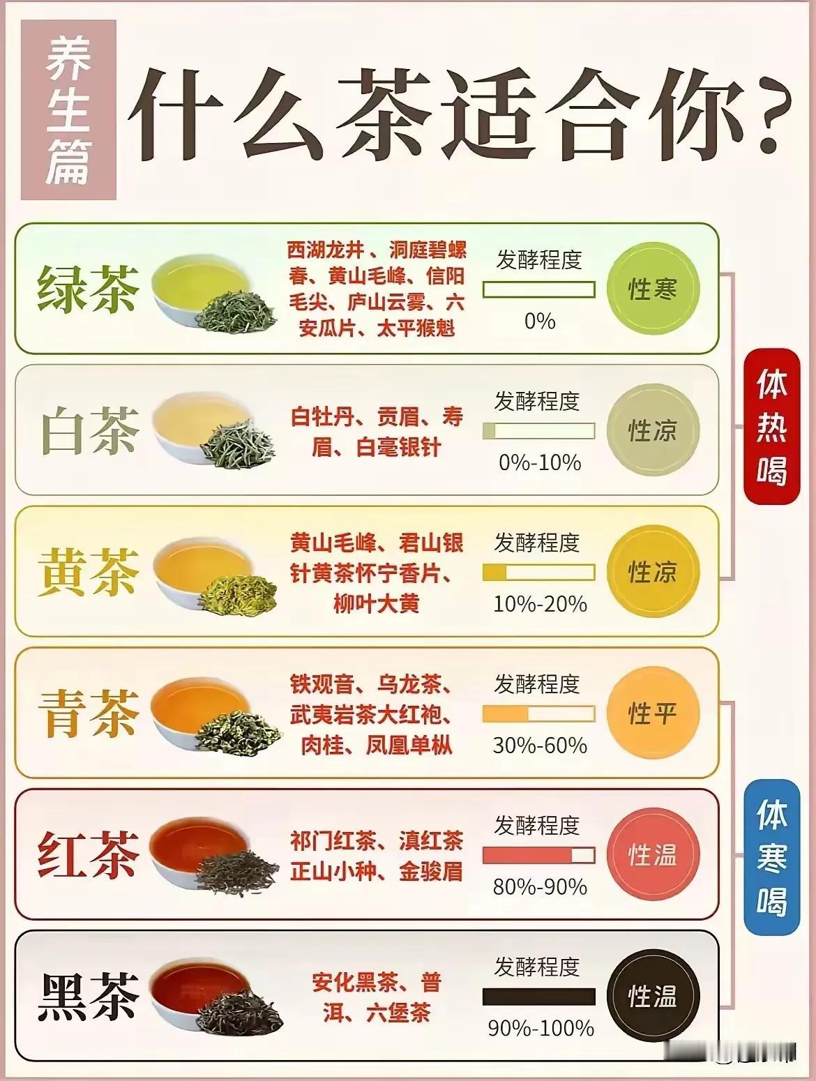 什么茶适合你