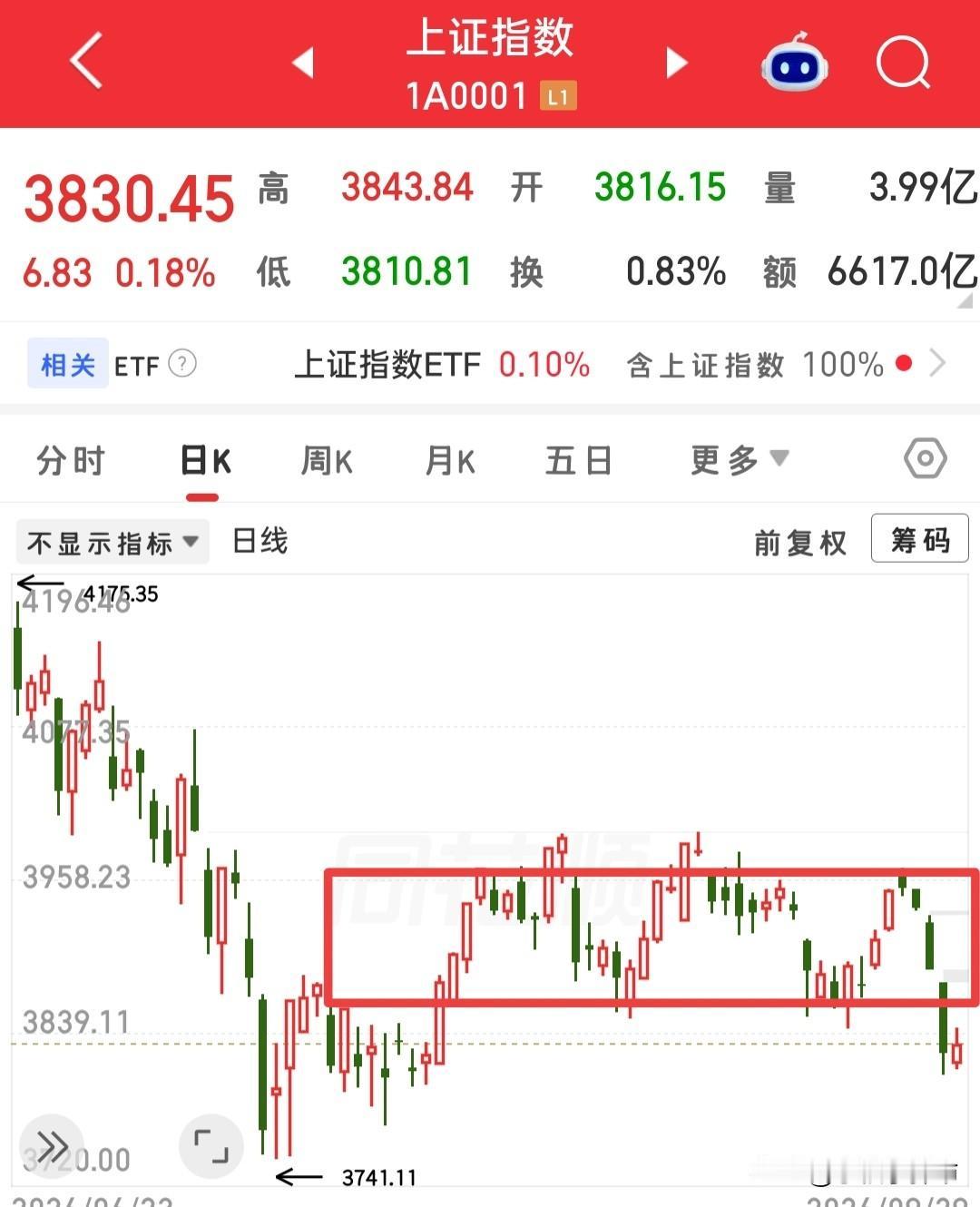 今天普涨了，接下来还有普涨吗？

一些朋友说今天算你说对了，那你说说下次普涨在什
