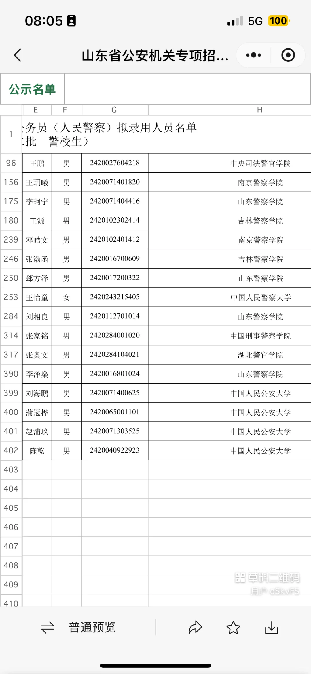 恭喜！16名警校生同时入警公示！山东省专项招