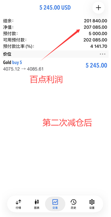 恭喜实盘学员小罗跟上我的一对一实时指导在黄金4075位置多单中拿下百点利润，二次