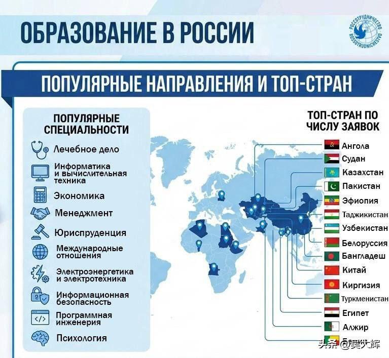 7万份申请：赴俄留学申请来自于这些国家

俄罗斯国际合作署记录到赴俄高校学习的狂