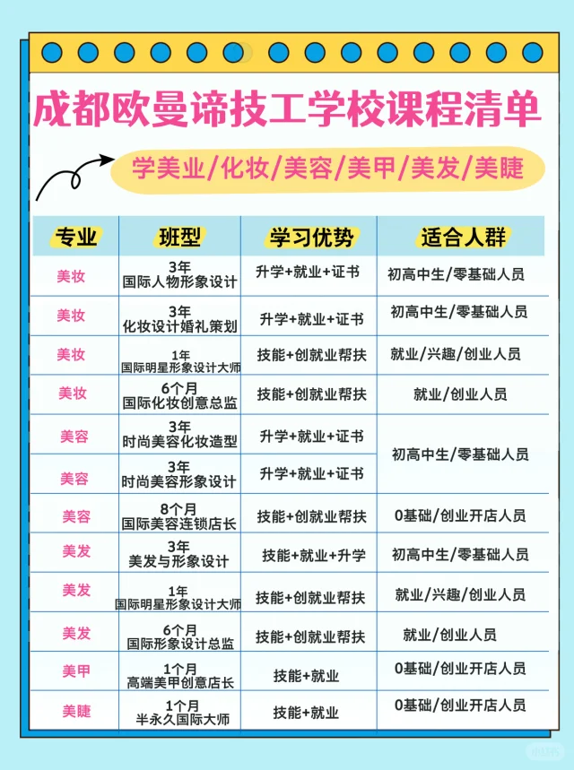 成都欧曼谛技工学校📣课程清单+答疑解惑