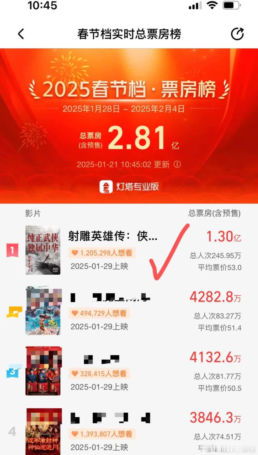 开始缠绵，非佳兆📶。粉丝或观望，或等小城排片，或候座位，却见形势严峻。初二初三