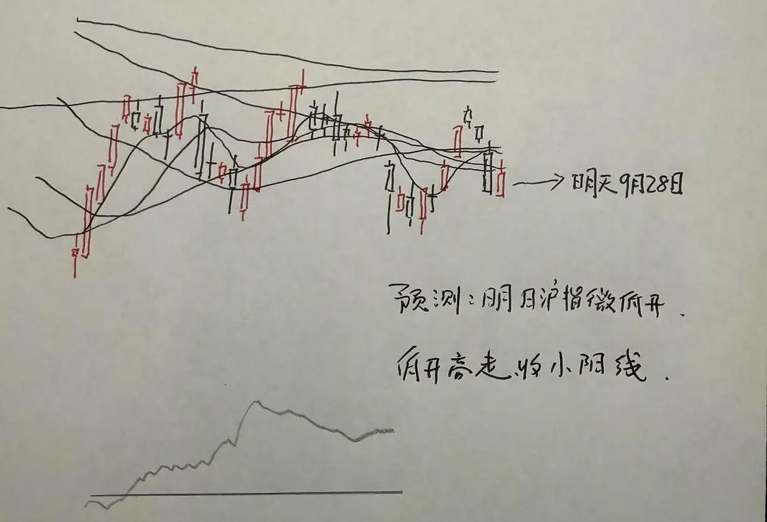 明天A股怎么走？上周五由于中秋假日的影响很多，短线获利资金都选择了落袋为安，所以