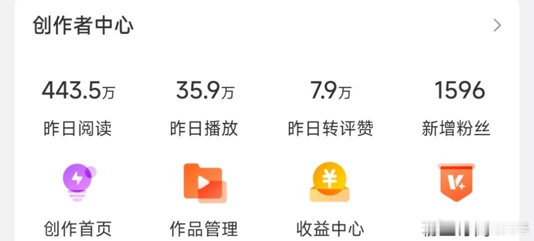 好烦啊，没有实时，全靠私域阅读，宝宝们，来跟毛毛善一善 ​​​