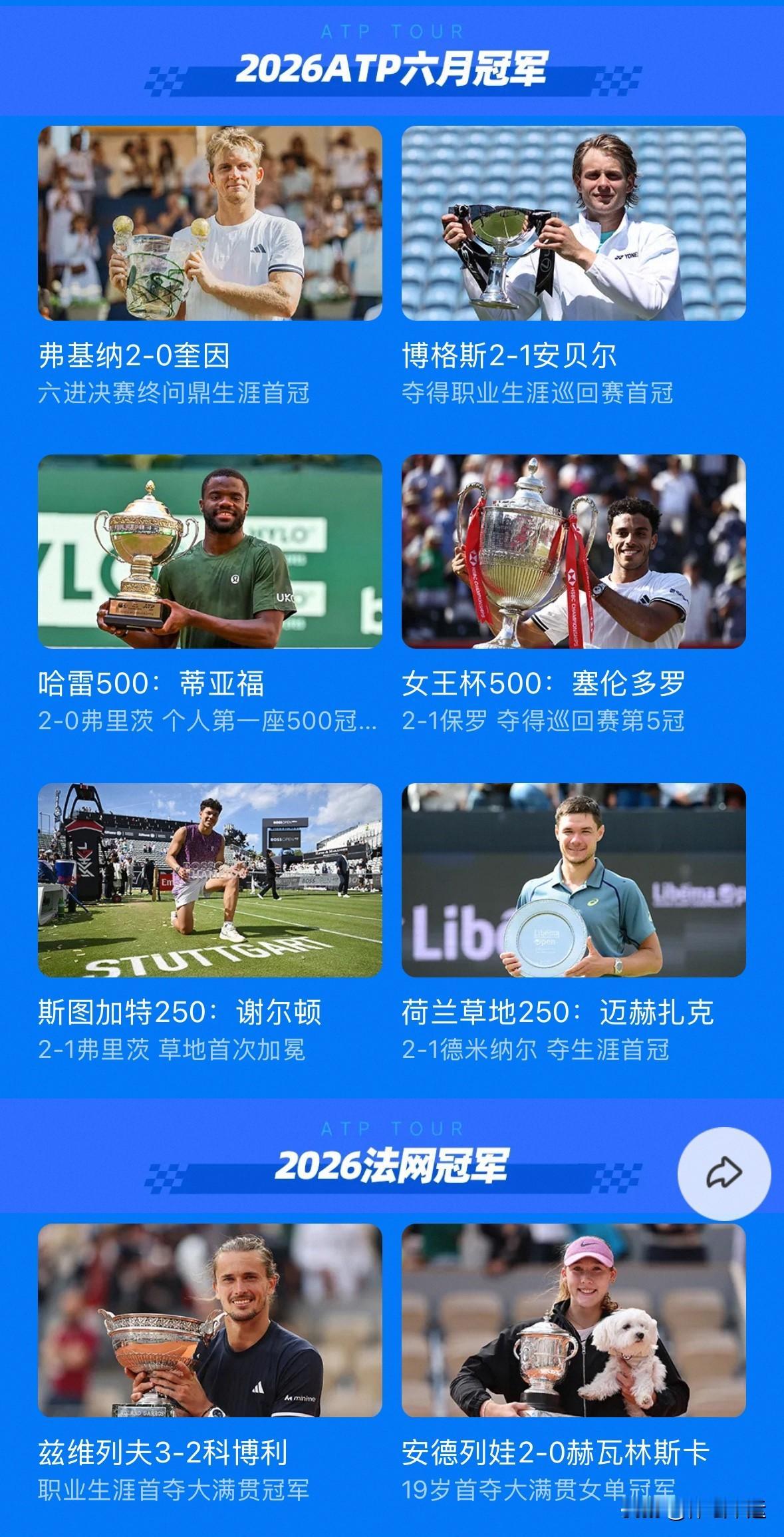 🔥🔥2026年6月份男单冠军📝🆕⬇️⬇️

🇩🇪斯图加特250，🇺