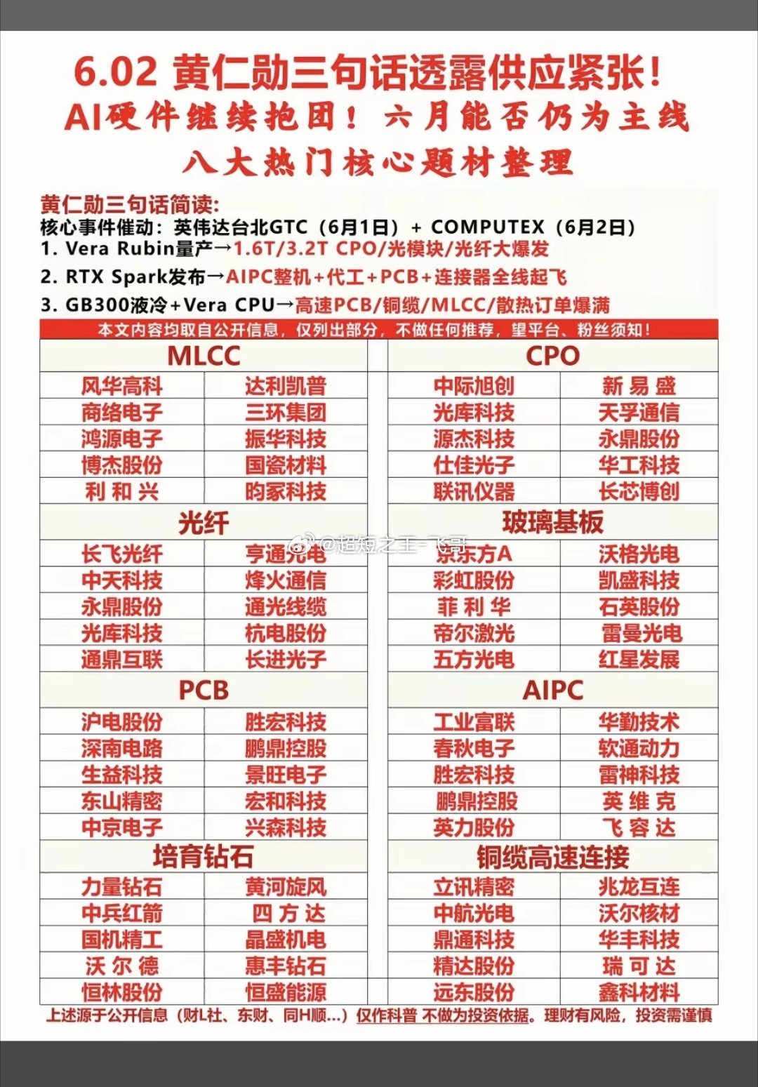 黄仁勋三句话，透露这些材料供应紧缺！大科技强势反弹！AI硬件继续抱团！六月市场主