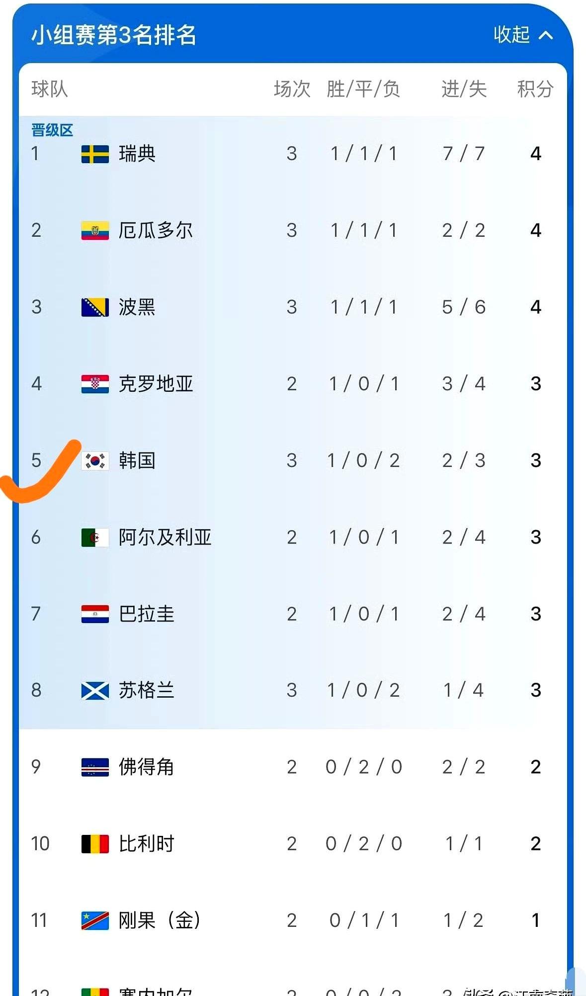 夜里刷着赛况，总有人喊：德国和日本在演戏，联手拦韩国进32强？别把情绪当证据。