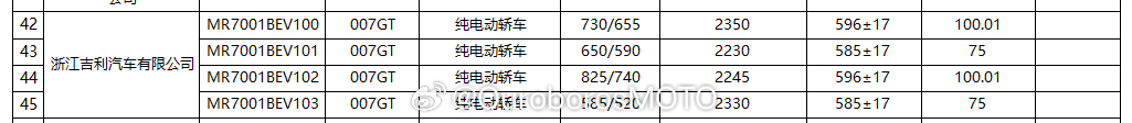 007gt：自然还是75度和100度了    