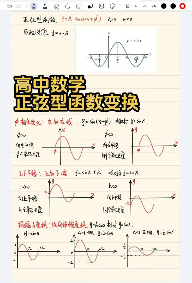 高中函数的关键是入门
       很多同学高中函数学不好，症结在于未入门。函数