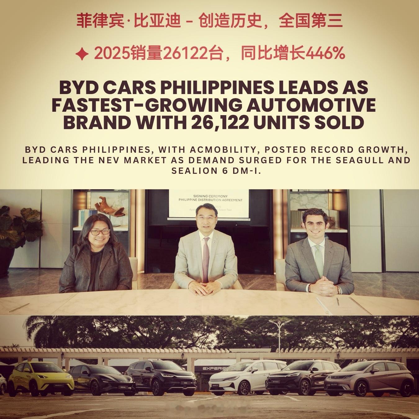 比亚迪 菲律宾｜创造历史、全国第三！2025年，比亚迪菲律宾全国累销26122台