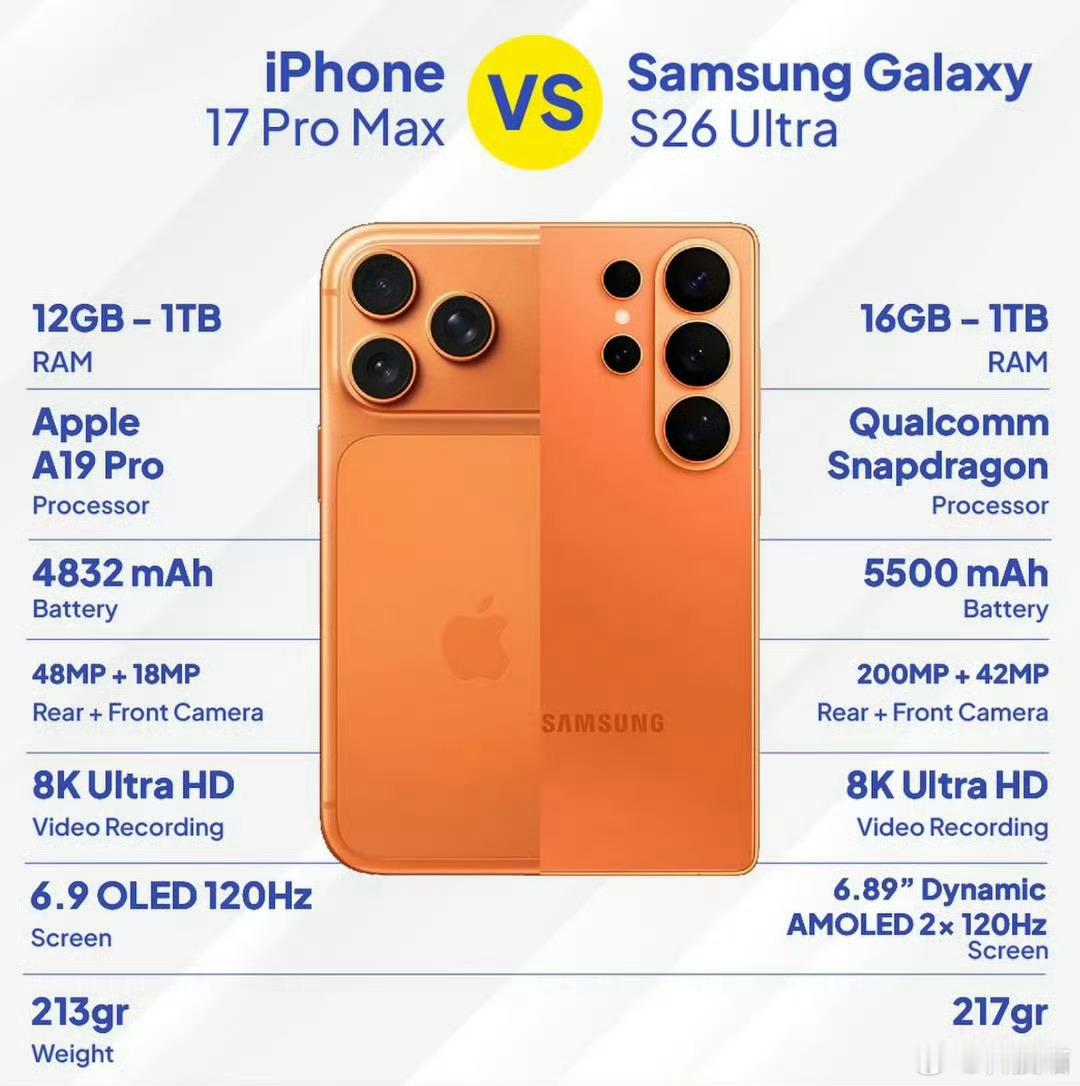 苹果三星哪款机型才是真机皇苹果的系统，三星的硬件，这种手机是多少人想要的？但是就