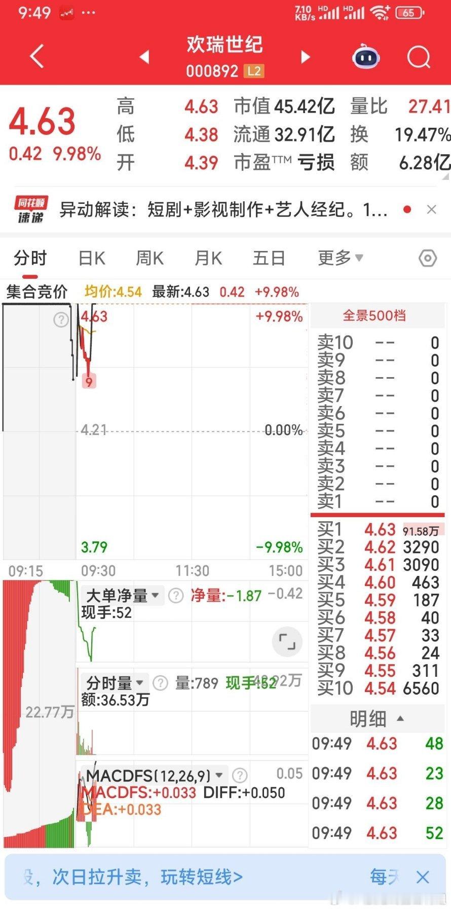 狙击涨停：欢瑞世纪（000892）逻辑解析与操作策略 一、核心涨停驱动逻辑 1.