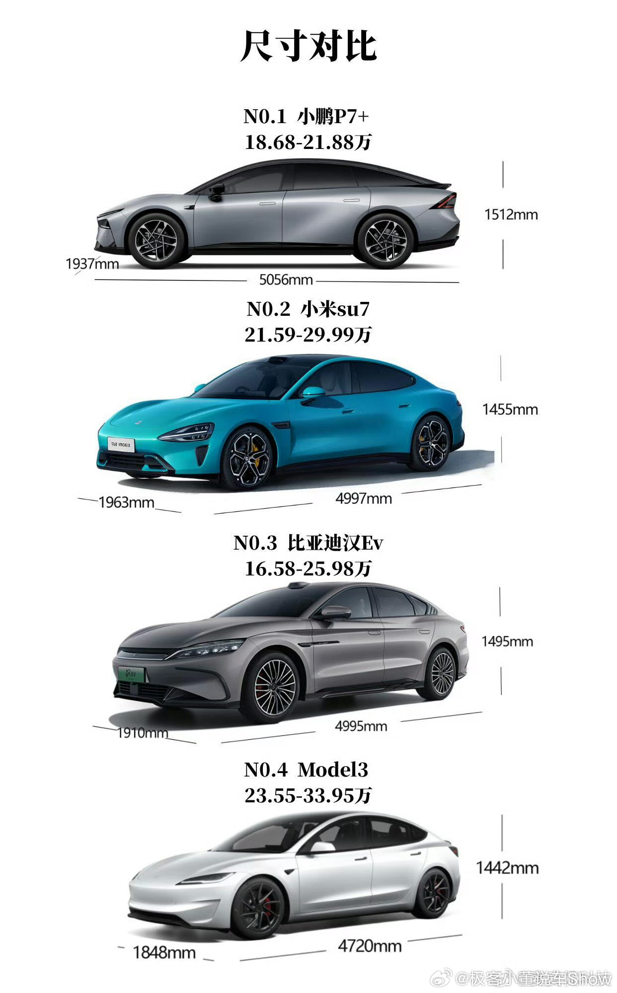小鹏p7+、小米su7、特斯拉model3、比亚迪汉ev四款20万级中大型轿车尺
