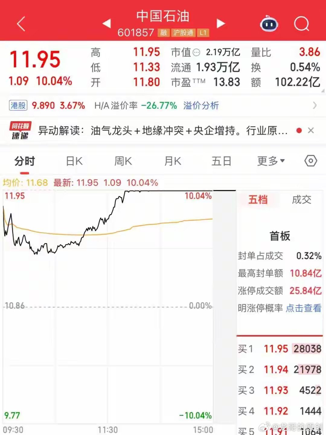 三桶油历史首次集体涨停！A股3万亿量能走出极致结构行情今天A股太有辨识度了！三桶