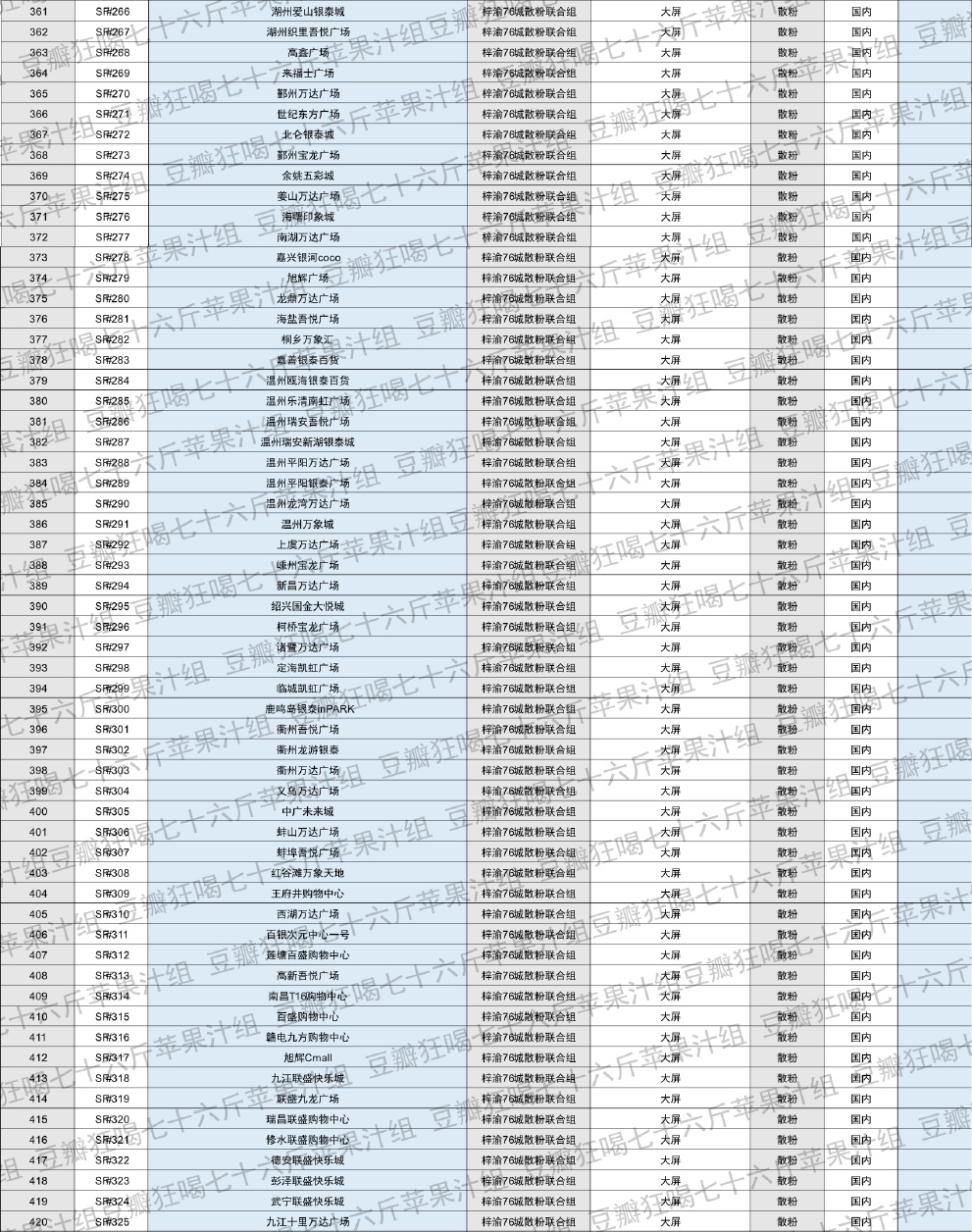 梓渝粉丝yuni为梓渝24岁生日做的应援统计📝图中一共是770个应援【不完全统