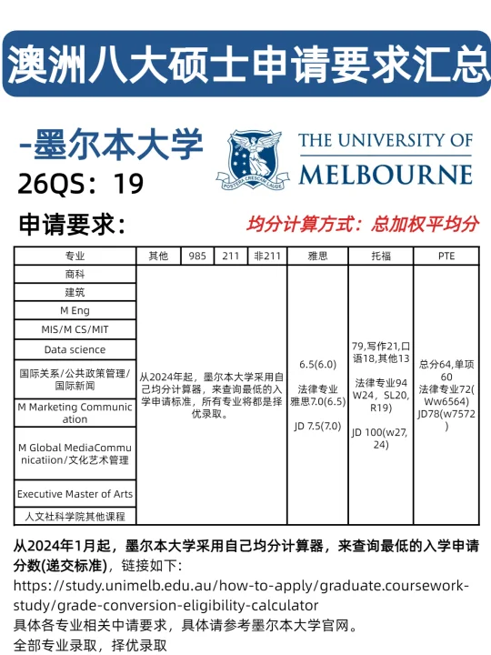 26fall澳洲八大会惩罚每个不做攻略的申请者