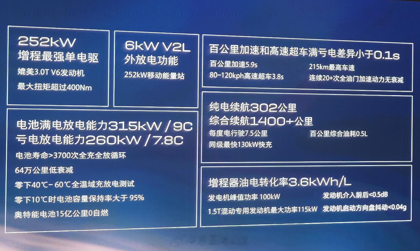 增程也有技术高低之分吗  增程车好不好，关键不看有没有电，而是没电的时候，它还行