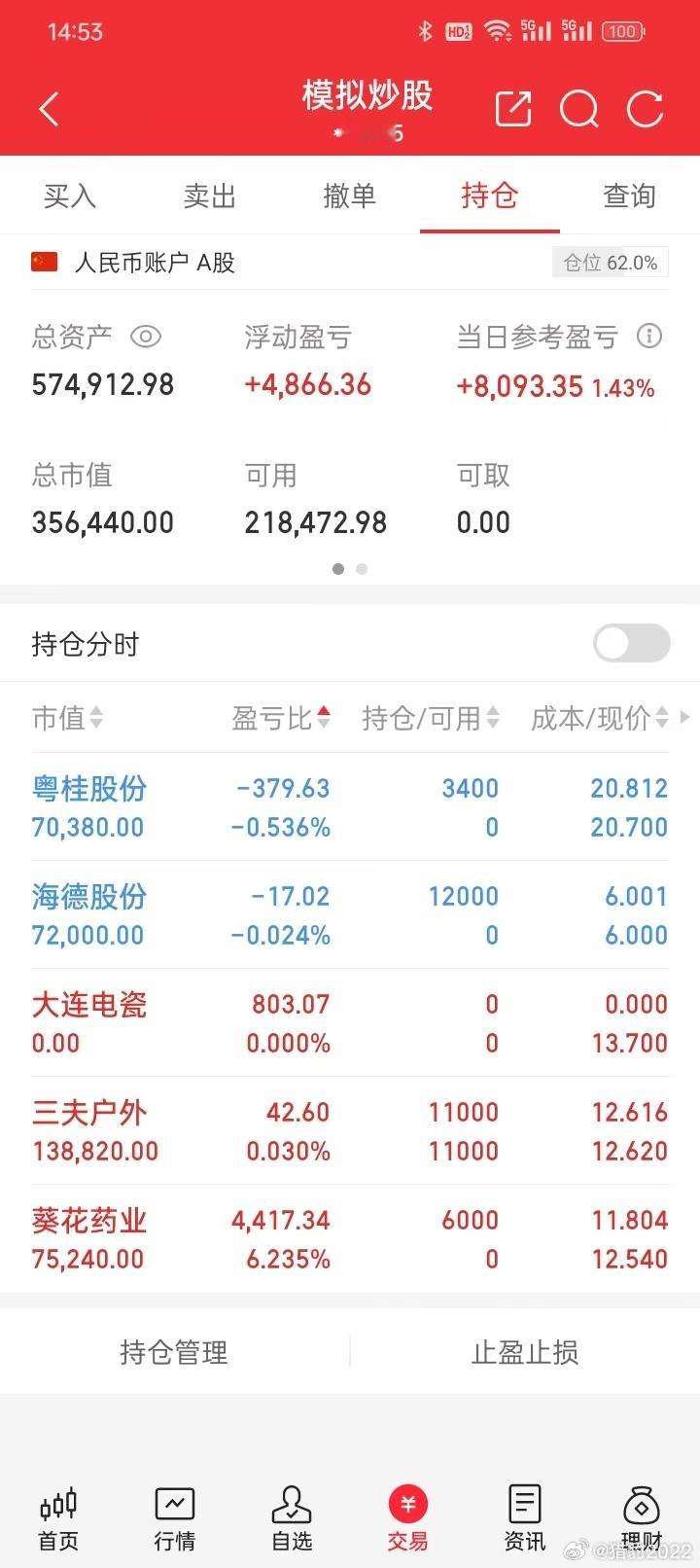 今日模拟盘记录：卖出大连电瓷，买入海德股份（少量），买入粤桂股份（少量），其它无