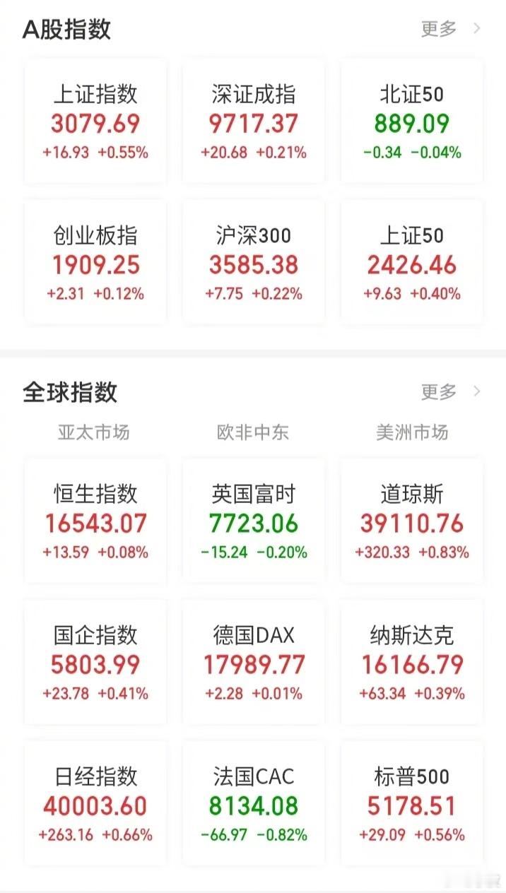 【今日看盘】1万亿，整整1万亿！这是春分这天沪深两市的成交量，不多也不少，正好卡