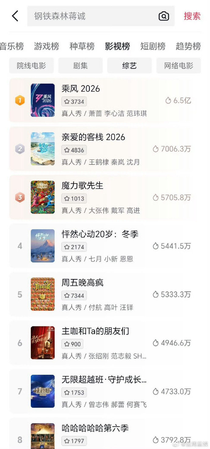 浪姐又爆了浪姐热度断层 浪姐又爆了豆瓣热度1.2亿，抖热度6.5亿 