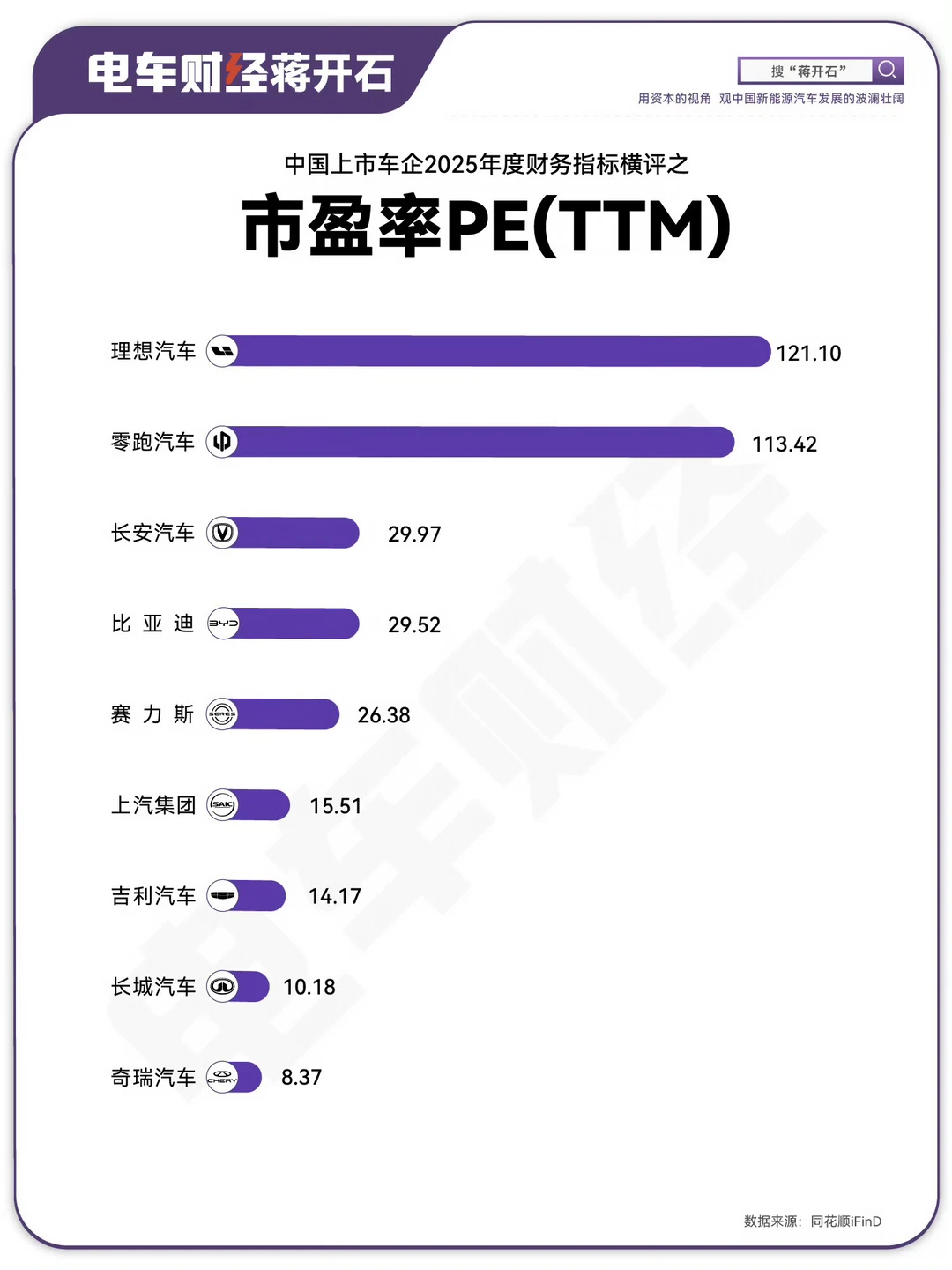 中国上市车企今天开盘前的：市盈率估值情况，意思为：资本市场愿意为公司每...