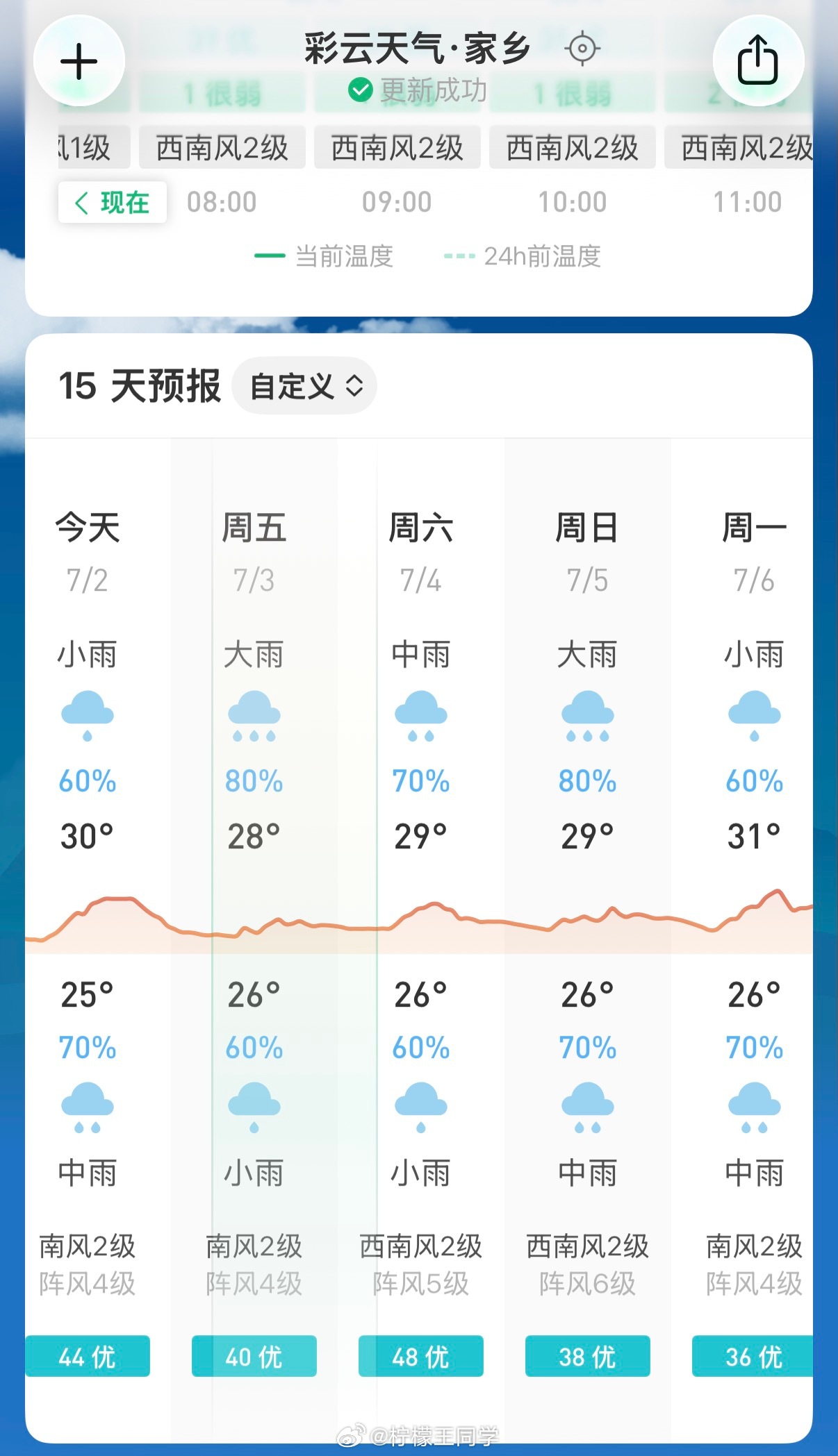 台风暴雨在路上了看了一眼天气预报，未来一周全都是雨，而且不是大雨就是中雨一下雨早