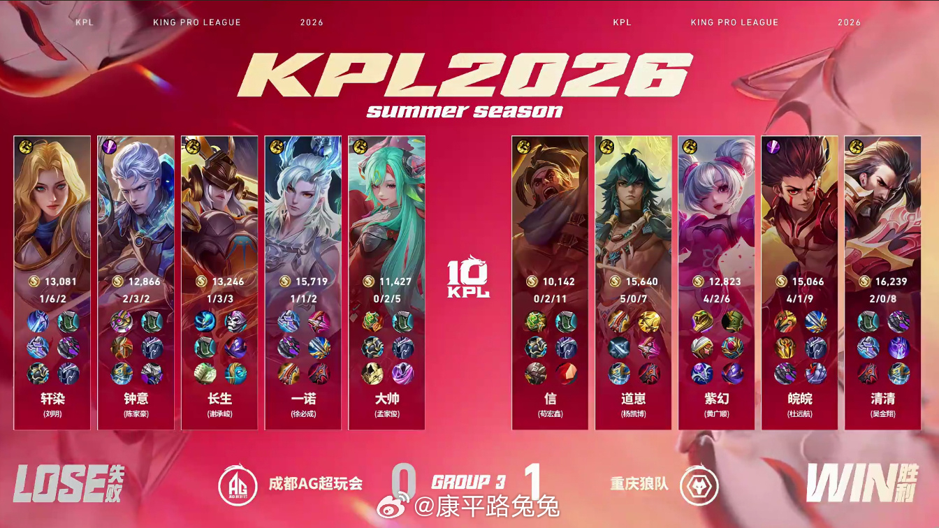 皖皖的哪吒AG对战狼队 成都AG超玩会 0:1 重庆狼队重庆拿下第一局比赛！MV