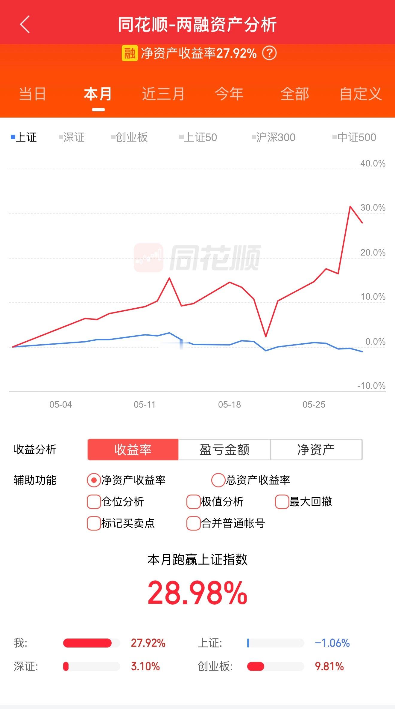 A股太难玩了！下月更难！ 