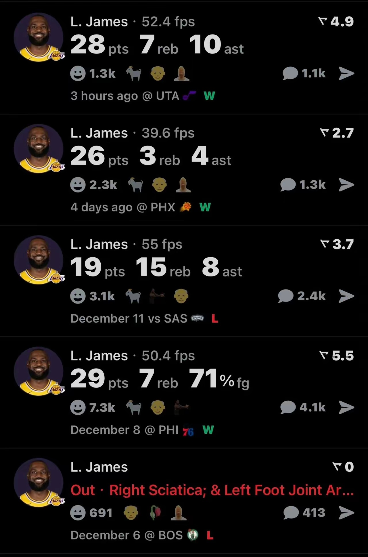 41岁的詹姆斯依旧保持着全明星水准！近四场比赛，詹姆斯场均贡献25.5分、8个篮