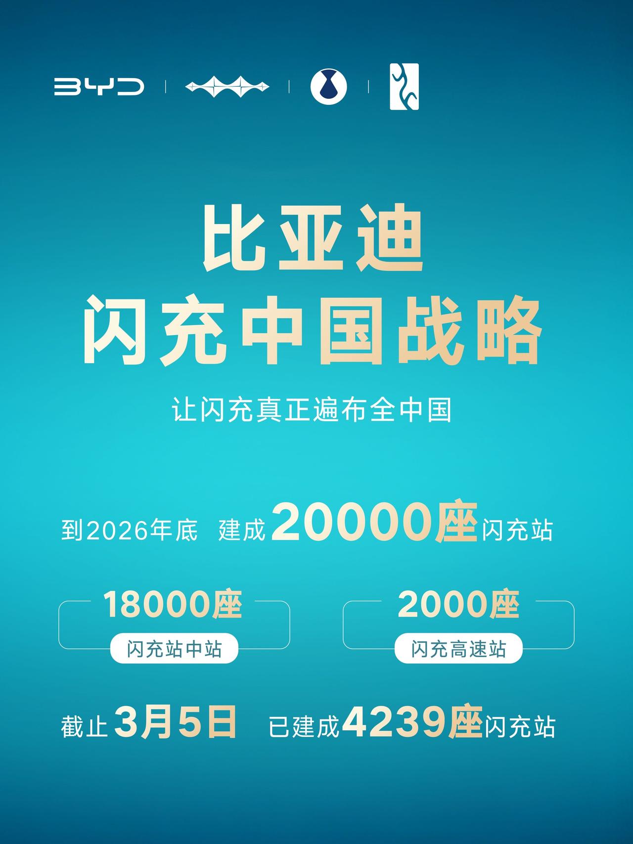 比亚迪这波太猛了！3月5日直接官宣第二代刀片电池+闪充技术，闪充中国战略同步落地