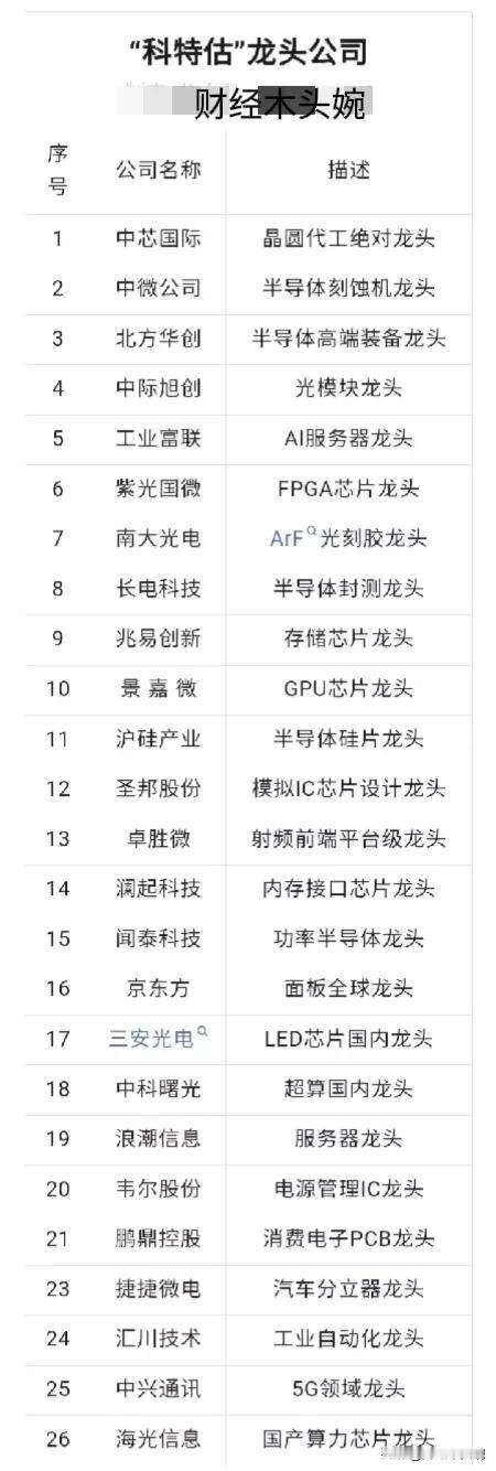 好啊，A股又出新概念：“”科特估”概念！相关概念核心龙头盘点！
什么是科特估？大