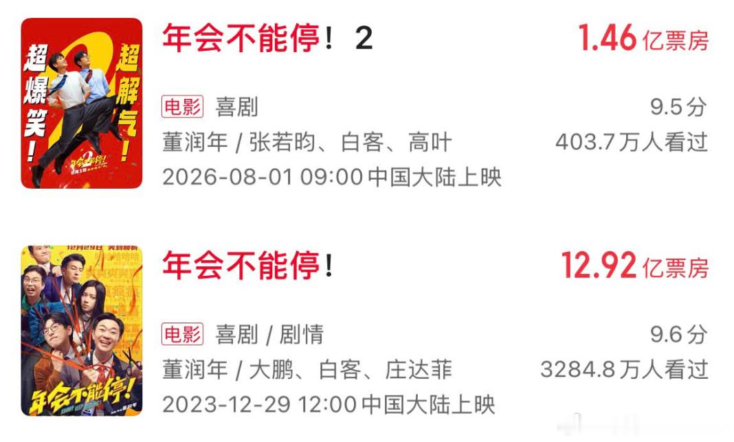 《年会不能停2》猫眼预测总票房已经下调到1.7亿，大鹏主演的前作是12亿+ 