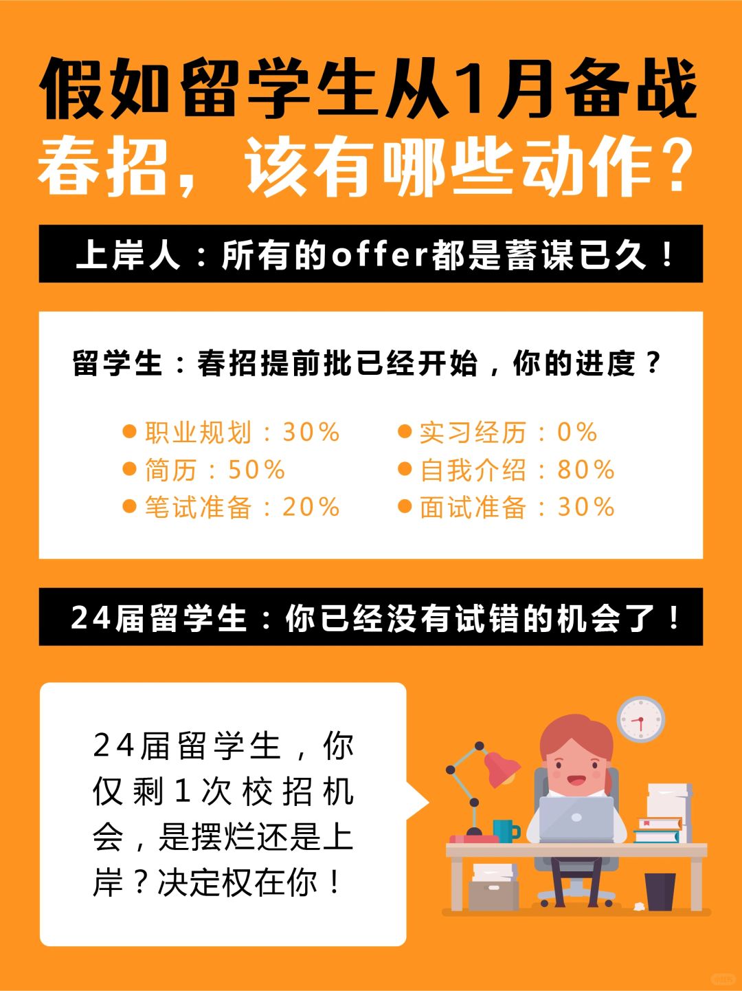 🔥假如留学生从1月备战春招