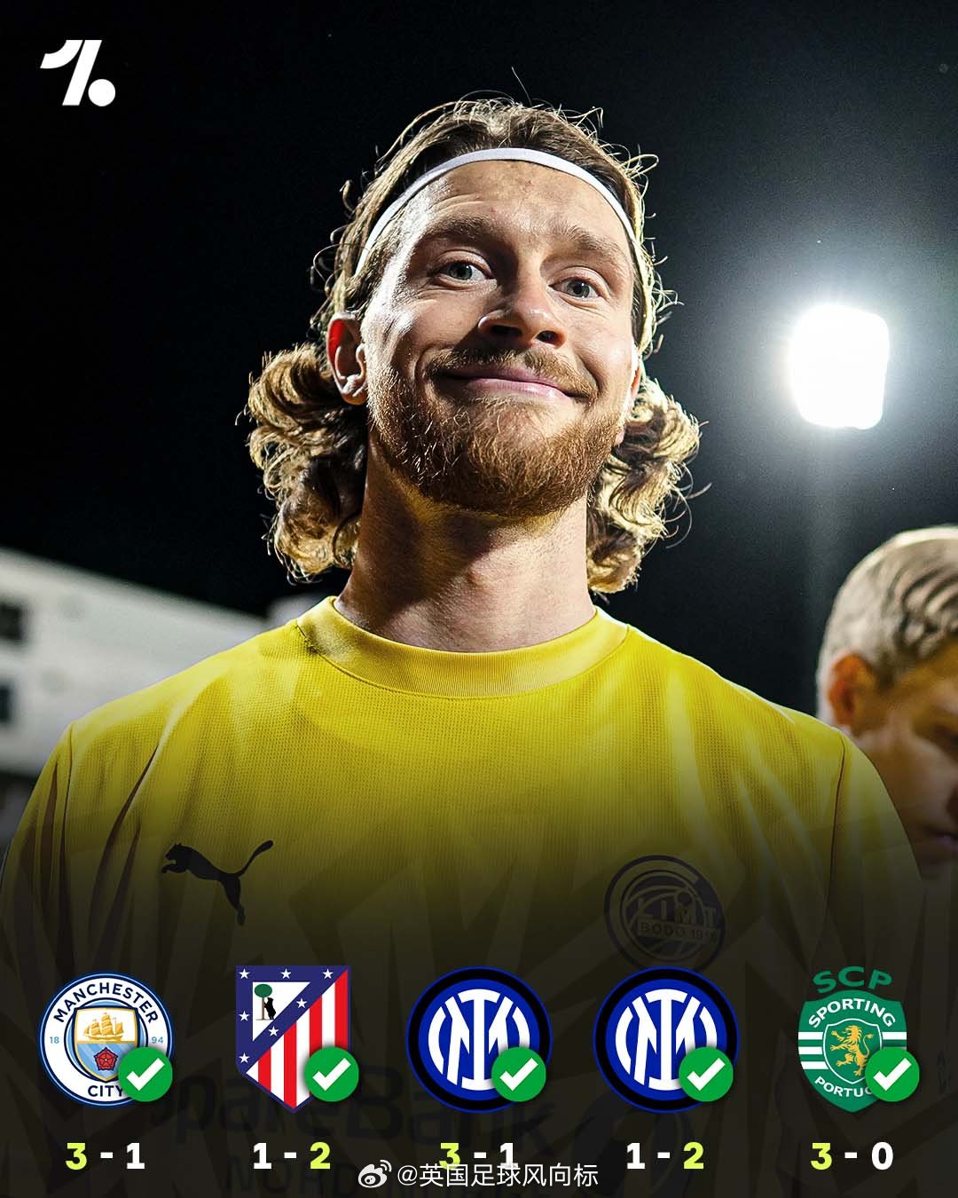 【闪耀哥欧冠5连胜】欧冠 从首阶段（联赛阶段）、附加赛再到16强淘汰赛，挪超劲旅