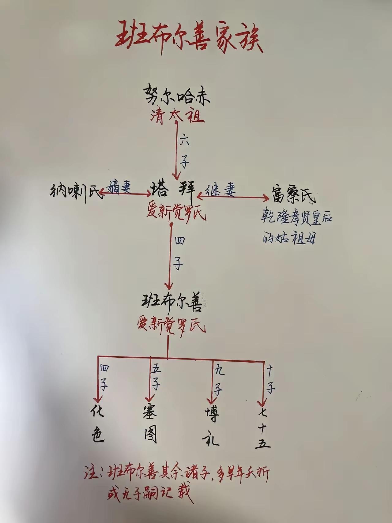 要是按照班布尔善家族的这种传承的话，康熙皇帝还是要叫班布尔善一声叔叔的呀。那就奇